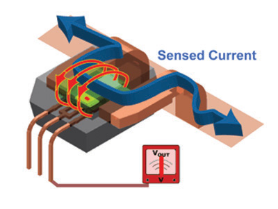 Functional diagram of Allegro's ACS range of 50 to 200 A current sensors Allegro’s ACS range of 50 to 200 A current sensors